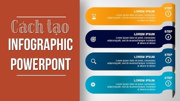 ☘️ Thiết kế Infographic đơn giản với Microsoft PowerPoint | Trường học PowerPoint