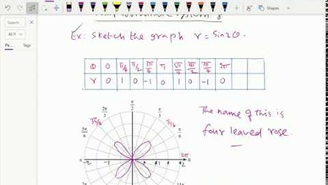 Polar coordinate system : - ( Sketching of polar curve ; Four leaved rose ) - 8.