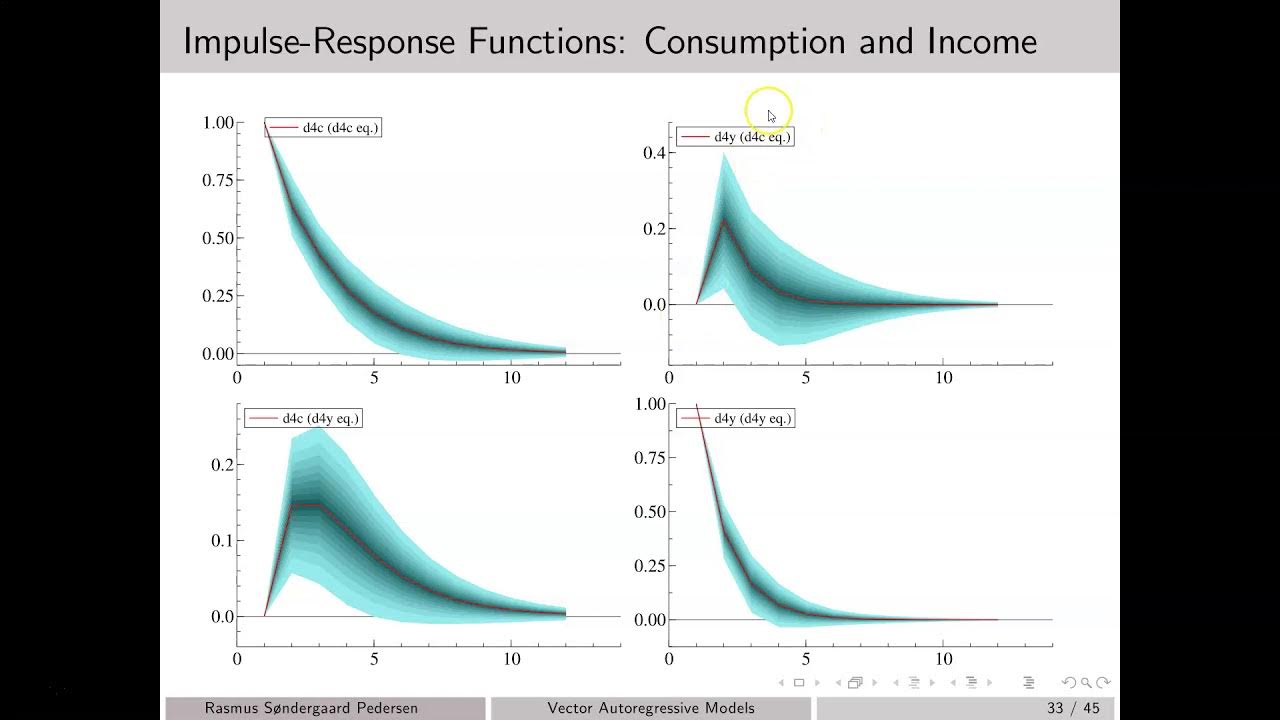 Best responses. Шкала логитов. Best response теория игр. Best response теория игр. Mixed strategy nash equilibrium.