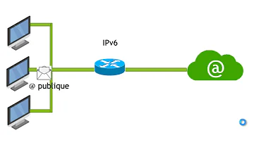 Comment avoir une adresse IPv6 ?