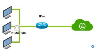 IPv6 Les fondamentaux