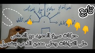 حركة سيخ الحديد مع النحاس على الفراغات وعلى معدن الذهب بتفصيل