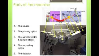 Introduction to X ray Diffraction