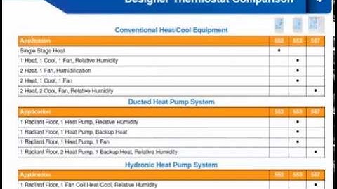 tekmarNet® Designer Series Thermostats
