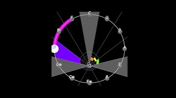 Thumbnail of Giant Steps (on the circle of 5ths) #Shorts