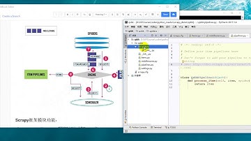 25 Python网络爬虫丨06 Scrapy框架丨2 scrapy框架快速入门