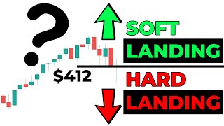 SOFT or HARD LANDING? Stock Market Analysis (SPY Stock) screenshot 5