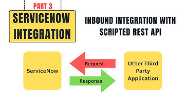 Inbound REST Integration | Scripted REST API | Demo | ServiceNow