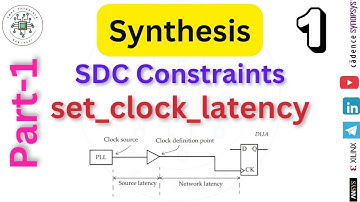 set clock latency | set_clock_latency | deel 1 | SDC-beperkingen | Synthese en STA