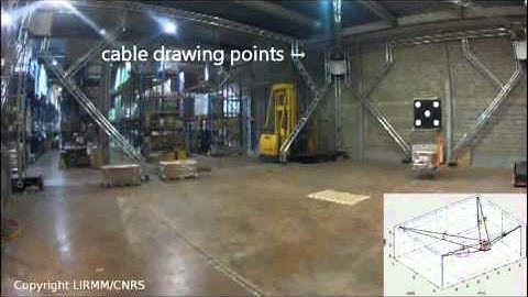 Adaptive Control of Cable-Driven Parallel robots