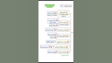 سورة البروج  (١-٩)خريطة ذهنيه