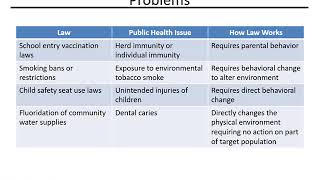 Week 10 Public Health Law and Ethics