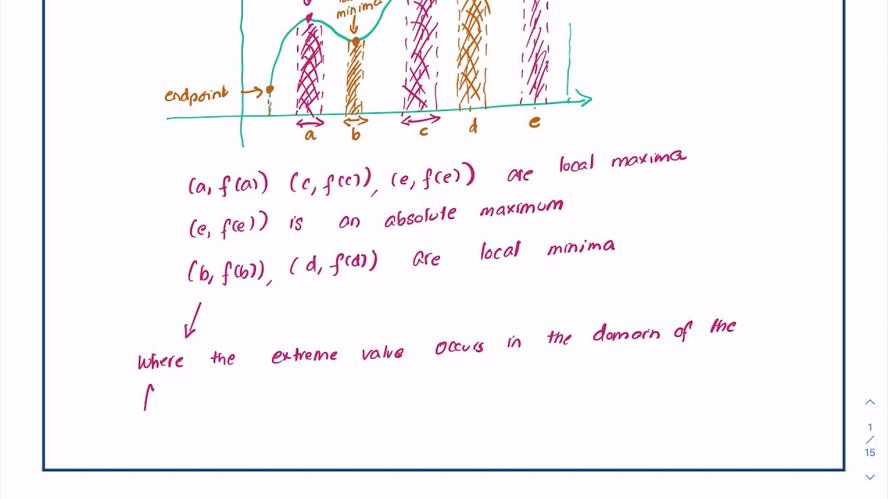 minima-and-maxima-of-functions-youtube