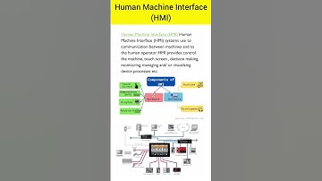 Human Machine Interface (HMI) #electricalguru #hmi #trending #shorts
