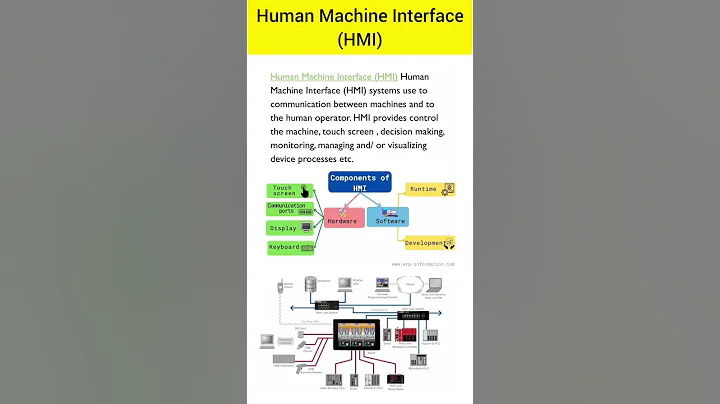 Human Machine Interface (HMI) #electricalguru #hmi #trending #shorts