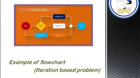 Lec#19 Draw a flowchart to print a message fifty times |Iteration based problem| |Ex. of Flowchart|