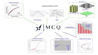 MCQ - Material Characterization and Qualification