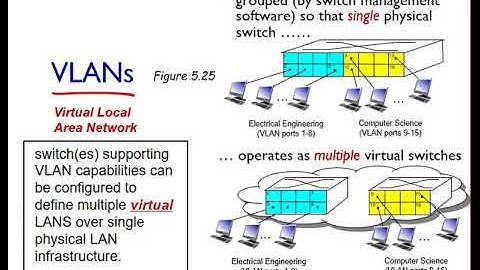 Networking: Unit 5 Link Layer - Lesson 13, VLANs