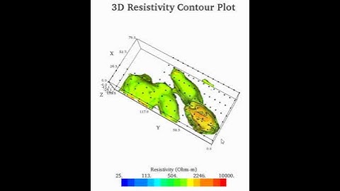 3D resistivity view
