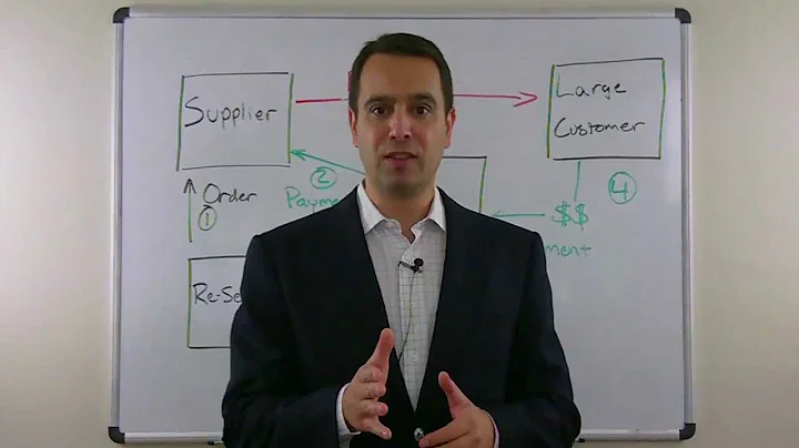 What is PO financing? How does it work? (Canada)