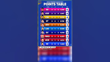IPL points table after match 14 ♨️ || ipl 2024 ||