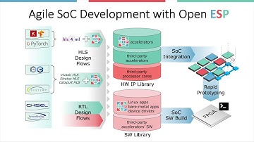 Pitch Talk: Agile SoC Development with Open ESP (ICCAD 2020)