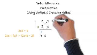 Vedic Mathematics  - 2 Digit Number - Multiplication - Vertically and Crosswise Method screenshot 5