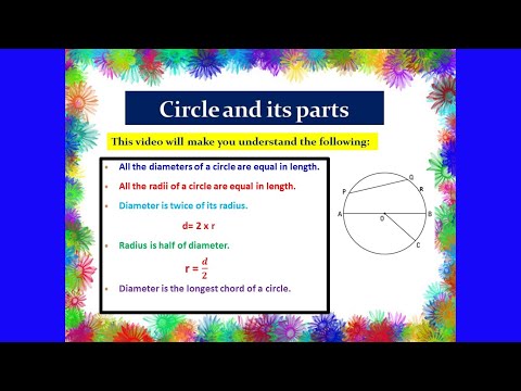 Video: Zodiac Circle And Its Components