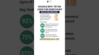 BPC-157 For Knee Pain: Early Reported Outcomes