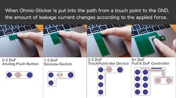 LBW0223: Ohmic-Sticker: Force-to-Motion Type Input Device for Capacitive Touch Surface