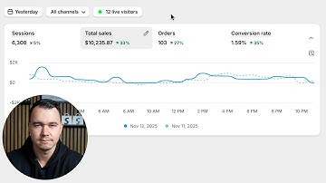 How to make $10k/day dropshipping with 0 creatives
