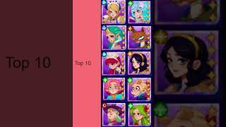 Madtale Idle Tier List Top 10
