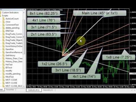 Gann fan forex