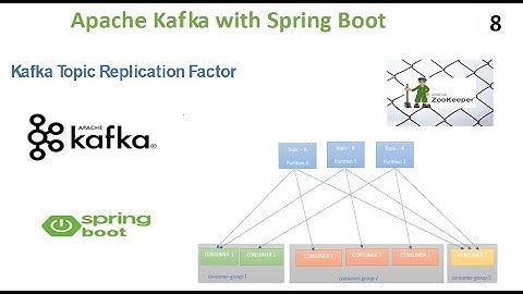 Kafka Topic Replication Factor
