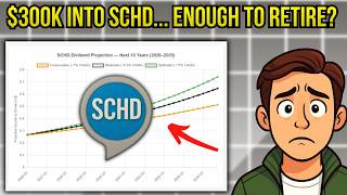 Famous Is $300K into SCHD ETF ONCE... Enough To Retire? Wealth
