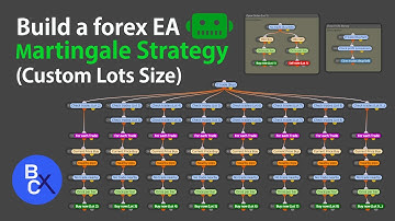 📈How to build a forex robot by fxDreema - (Easy Forex) Custom Lots Size of EA Martingale Strategy