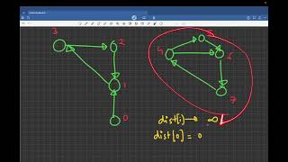 Cycle Finding | CSES Graphs | Bellman-Ford Algorithm