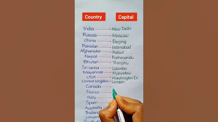 All Country and Capital list - DayDayNews