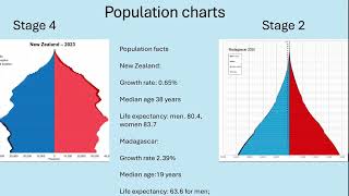 Daniel Pegher 2 Countries Research Project