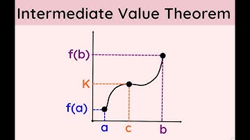 Intermediate Value Theorem