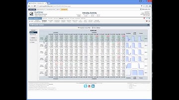 2016 02 16 QS Intraday Activity