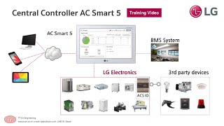 LG Central Controller AC Smart 5 Training Video