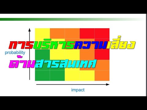 การบริหารความเสี่ยงด้านสารสนเทศ IT Risk Management