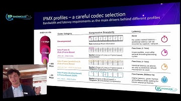 IP SHOWCASE OTW 2025 Video Profiles & Codec Options in IPMX THIEREN INTOPIX