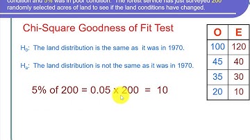 Chi-Square Goodness of Fit Test Example, LibreTexts Calculator