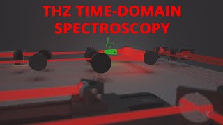 Thz Time Domain Spectroscopy Emission and Transmission Setup in a nutshell