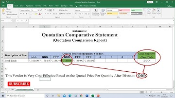 Automatische offertevergelijking in MS Excel | Prijsvergelijkingsblad | Prijsanalyse | Laagste bod