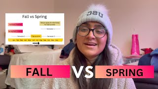 Why Spring is a better semester than Fall