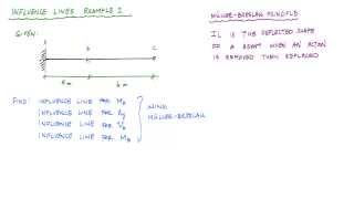 Influence Lines for Beams Example 1 (Part 1/2) - Structural Analysis