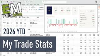 My 2026 YTD E-mini S&P Trade Stats | EminiMind